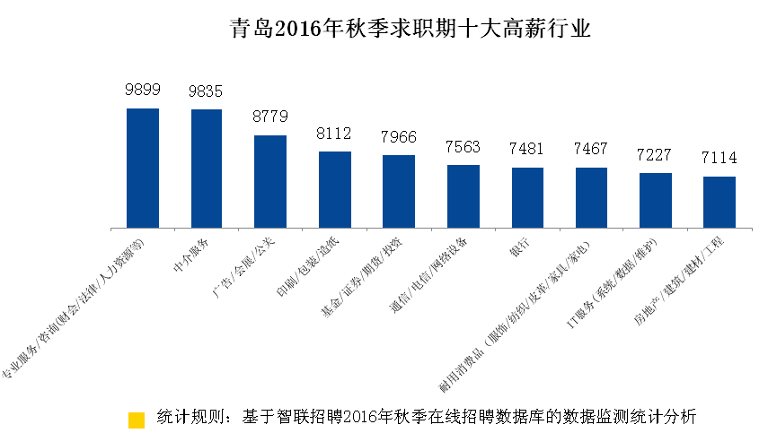 白领多少人口_那美克人有多少人口