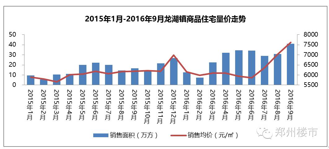 2020龙湖镇gdp_河南新郑市最大的镇,已成为郑州市区一部分,拥有多所大学