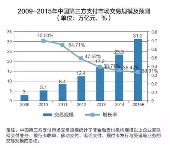 人口普查工资还打折吗_人口普查