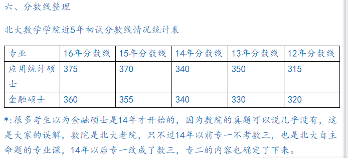 统计学考研方向