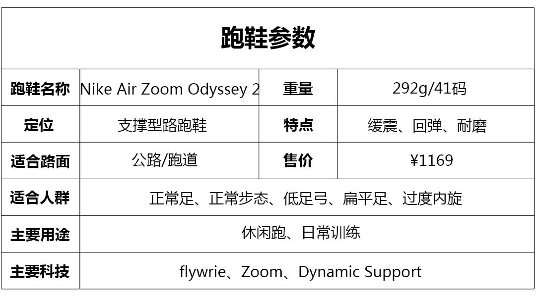 史诗传奇、战神归来——NIKE ODYSSEY 2高清开箱图文赏析