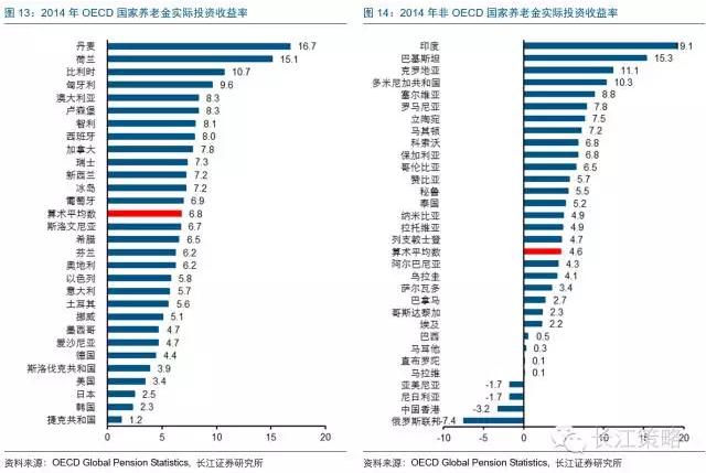 oecd国家实际GDP(2)