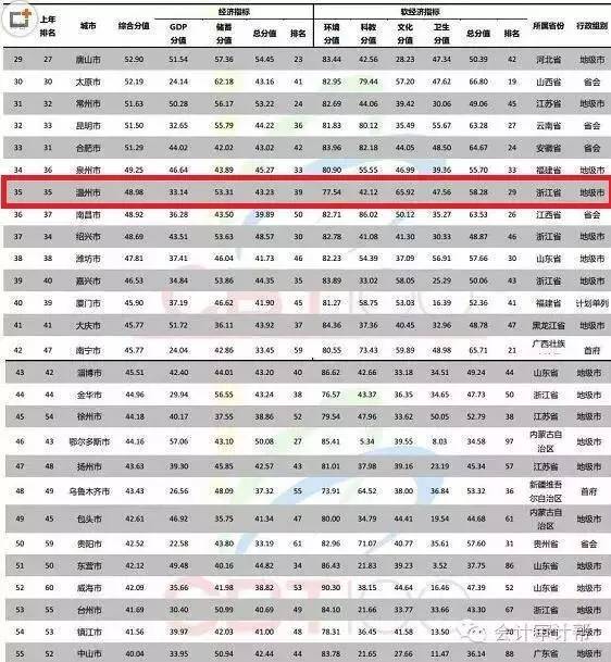 gdp衡量的是_衡量幸福的,不只是GDP(3)