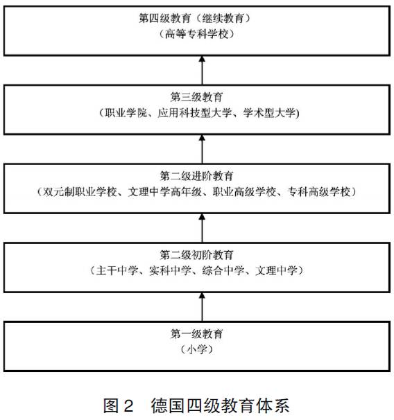 德国创新集群下的人才培养模式