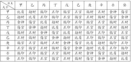 算命的人口号_以生日算命 初六 初七 初八 初九 初十这5天生日的人的命运(2)