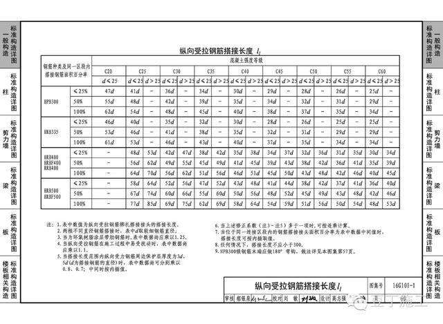 16g101图集前脚发布,官方后脚更正信息(共14项)