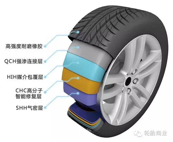 防爆胎与轮胎安全升级后的"防爆胎"到底有什么区别?