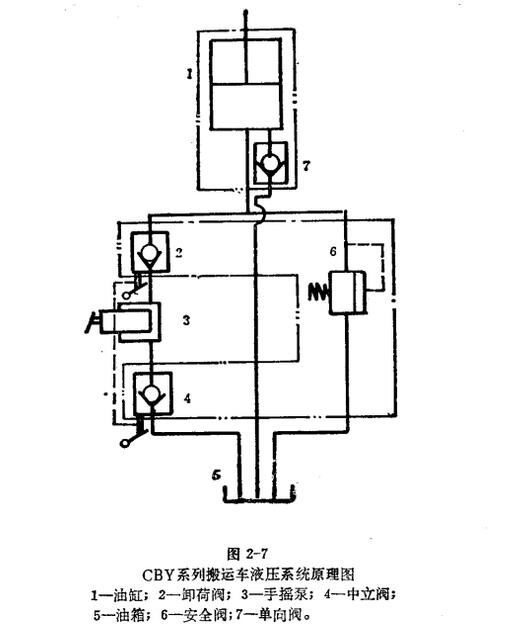 手动液压搬运车—货物搬运就选它