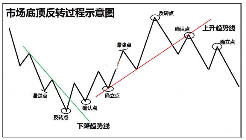 金叉的原理_关于均线的金叉和死叉,有以下几点需要注意:   第一是真假金叉死叉的区分,真的金(2)