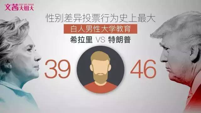 就算希拉里上台，特朗普也会阴魂不散(组图)