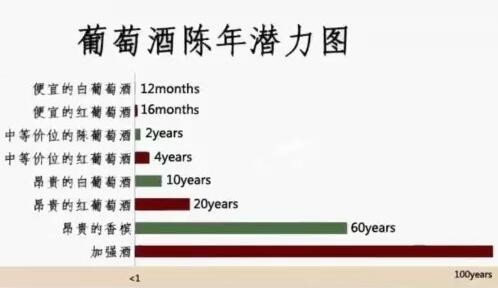 酒库网分享:同为AOC级别的葡萄酒价格为啥有