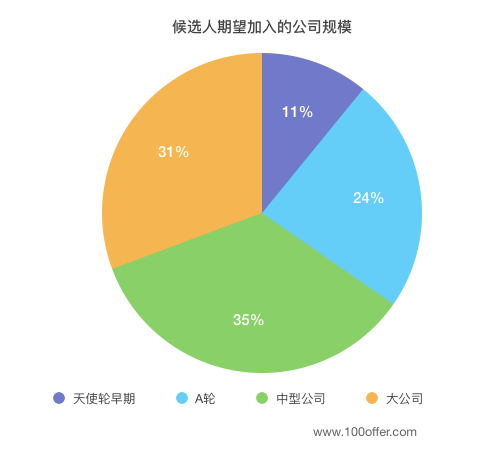 人口不流动利好哪些公司_装修公司(3)