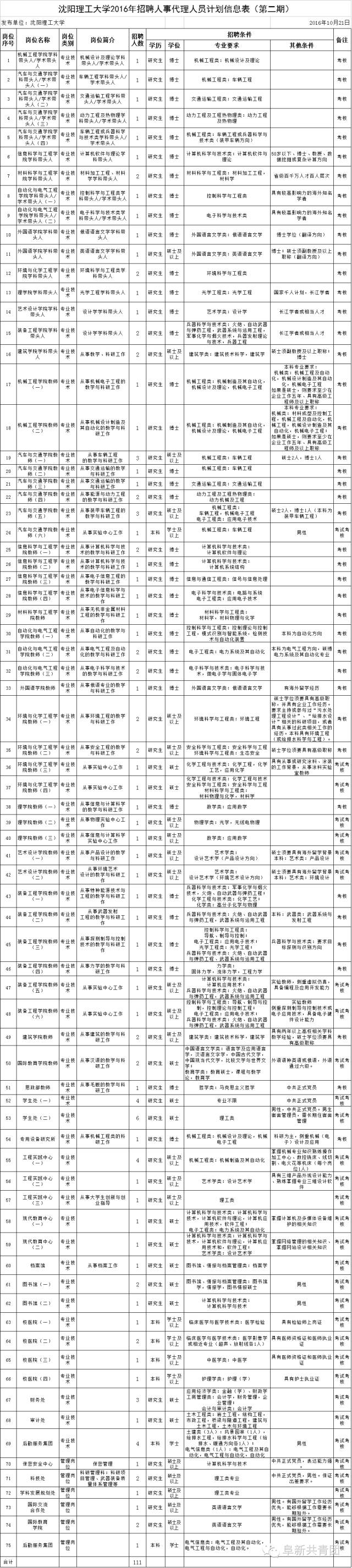 其它 正文 2,报名地点:沈阳市铁西区统计局(经济技术开发区花海路36号