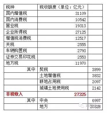 低保人口如果死亡政策_人口普查