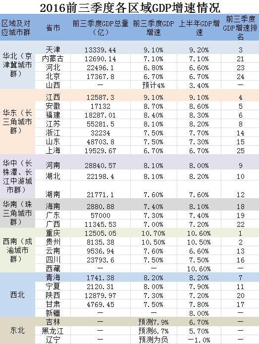 2021年长三角地区gdp_2021年上半年,我国长三角地区GDP超过2万亿美元,接近德国了