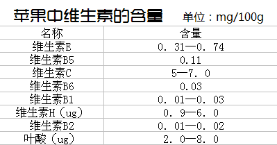 泡制时要注意密封好,避免空气进入带      q   苹果醋的营养