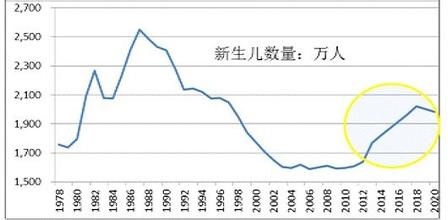 中国人口将急剧减少_专家建议放开三胎 网友炸锅了,看看我们有多少人口问题(2)