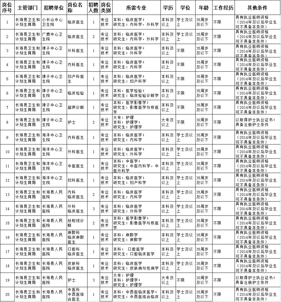 中国人口普查的短表登记时间为_人口普查长表登记(2)