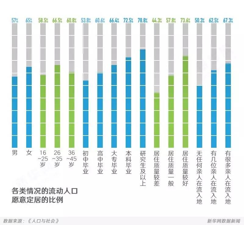 地区流动人口的调查_人口流动