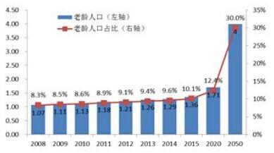 人口与经济发展研究_人口与经济协调发展评价研究