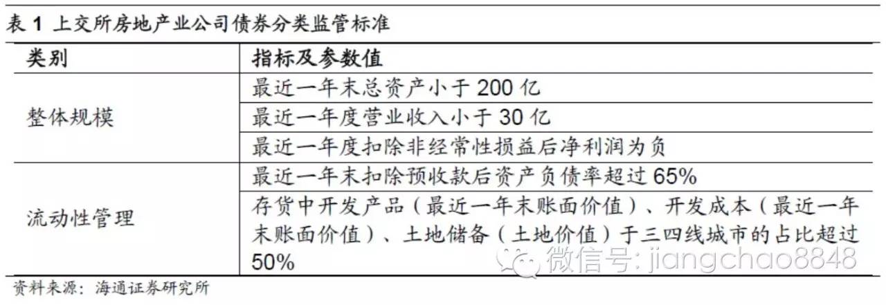 隐忧渐显,分化加剧--地产行业资金与负债状况分