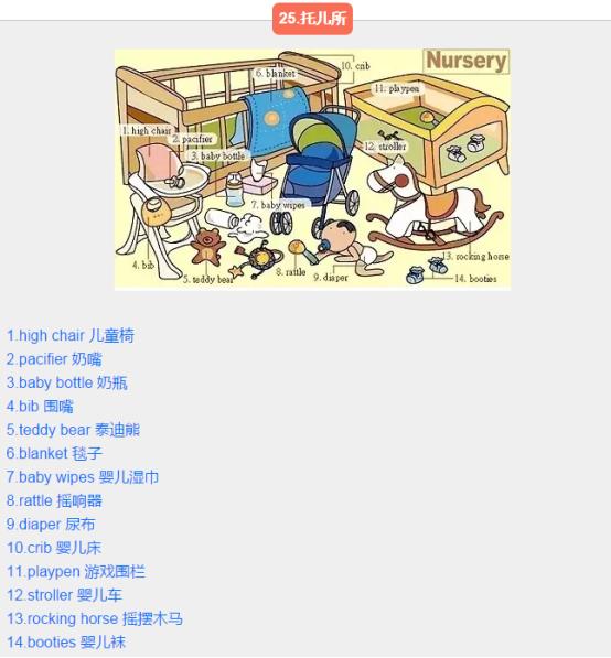 让孩子记住生活中的英语单词仅用34张图!