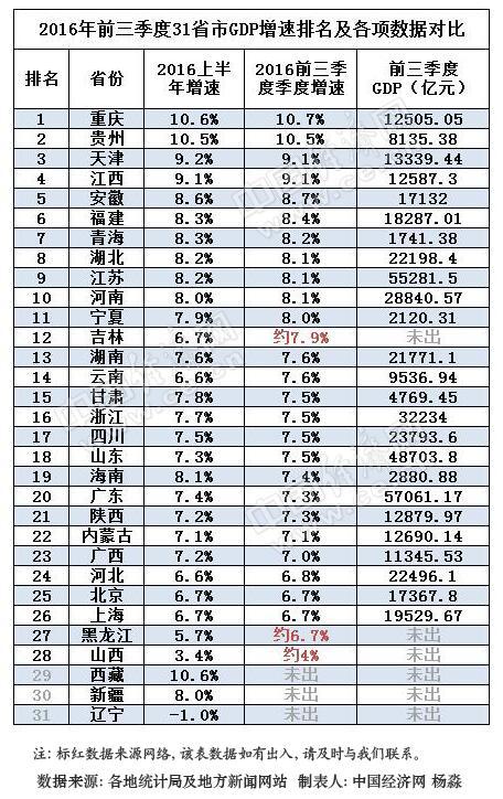 官方谈前三季度GDP_微信官方头像