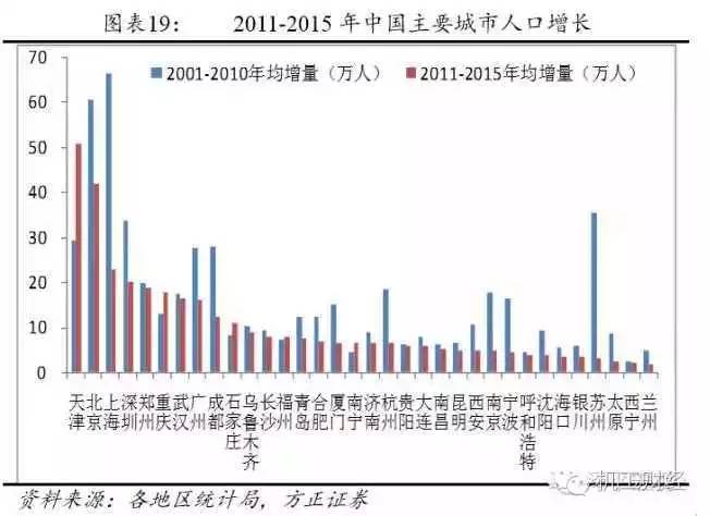 人口普查和抽样调查_人口普查与抽样调查