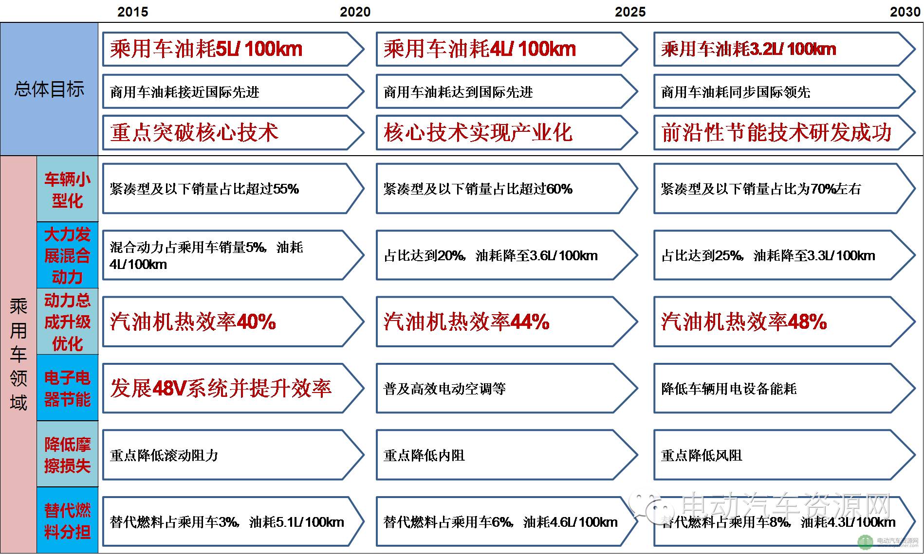 《节能与新能源汽车技术路线图》主要内容“1+7”解读-搜狐