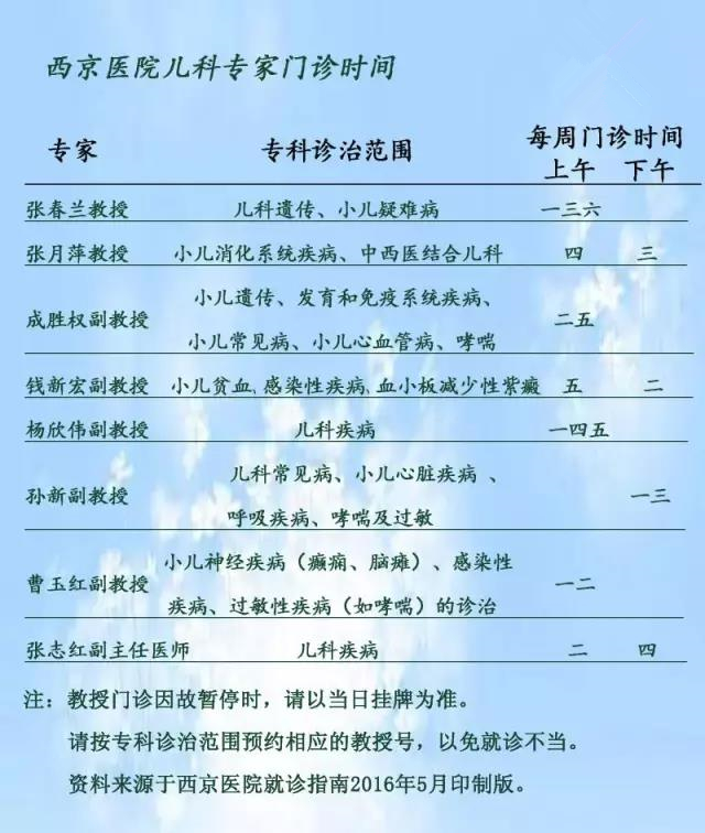 西京医院儿科专家门诊时间挂号就医指南