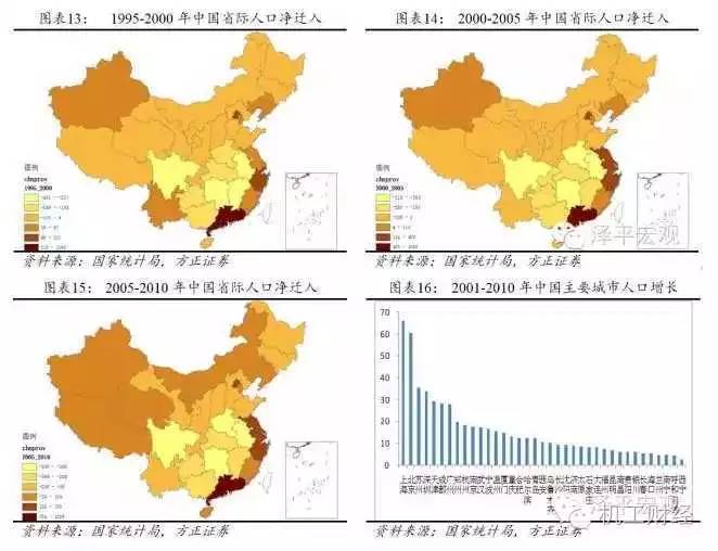 人口迁移调查_国际人口迁移