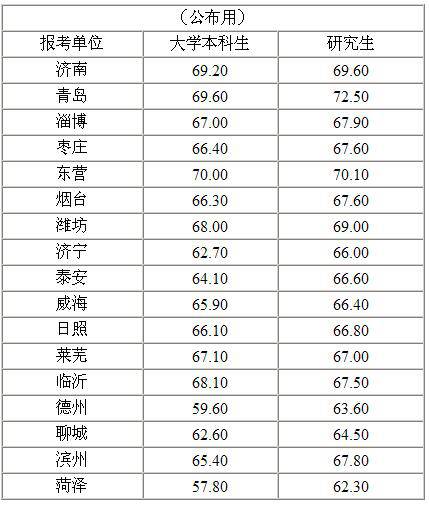 申论人口流动_人口诅咒申论答案华图(2)