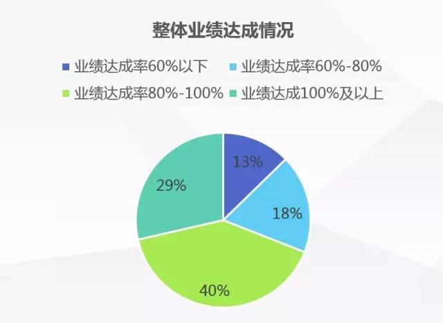 广无市gdp(3)