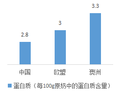 新西兰人口密度_纯净新西兰高品质,铸造诗幼乐奶粉(2)