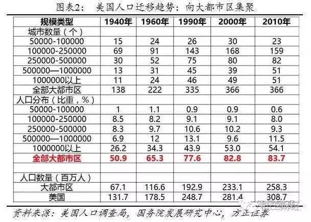 人口迁移文献综述国外_人口迁移