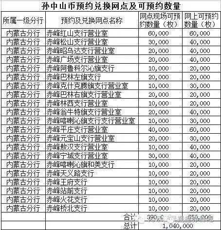 赤峰人口多少_内蒙古赤峰市人口是多少面积多大(2)