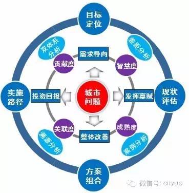 教育与人口的关系浅析_497733209的推荐内容(2)