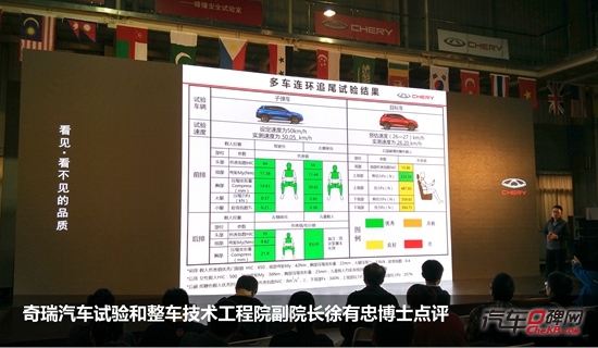 喝彩 奇瑞瑞虎7全球首次公开“连环追尾”碰撞测试 搜狐 7286