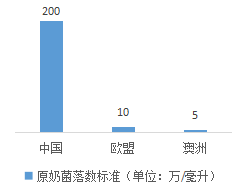 新西兰 人口密度_2015年新西兰奥塔哥理工学院详细介绍(3)