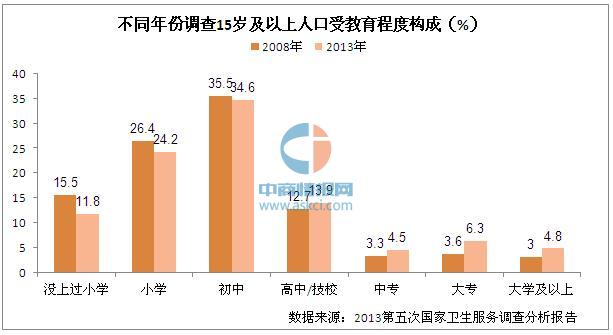 大专人口_大专毕业证书图片