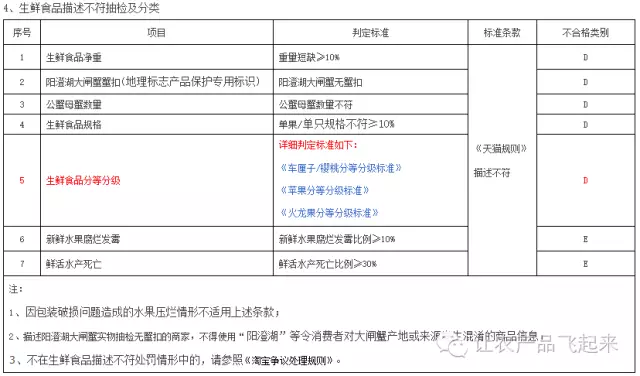 货物拒收后退款怎么办