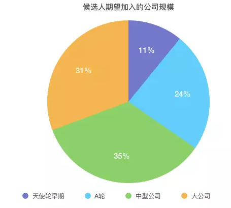 人口不流动利好哪些公司_装修公司(3)