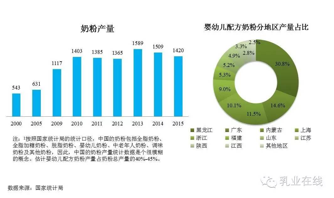 人口成分_人口老龄化(2)