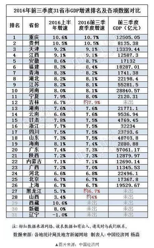 云南gdp为什么还没出_云南经济逆袭,GDP跑赢全国水平,因为太爱吃 你感觉到没