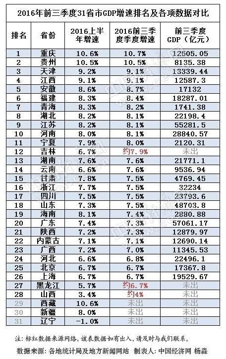 官方谈前三度季GDP_宫颈糜烂一二三度图片