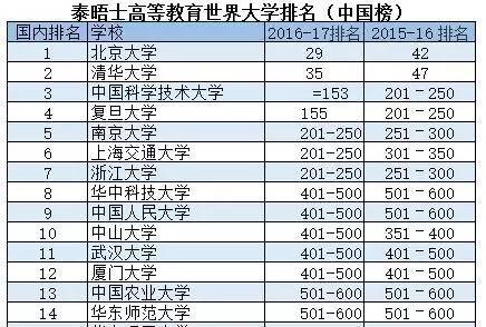 大连高校排名_大连高校分布图