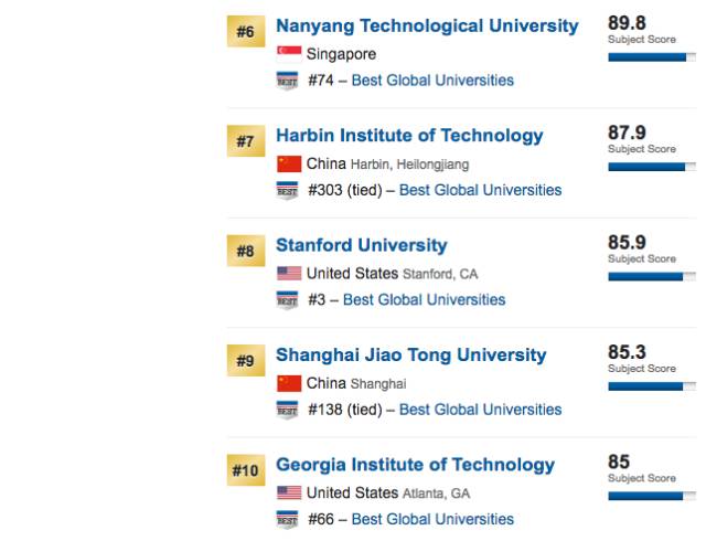 世界大学排名TOP10 & 世界大学排名TOP100