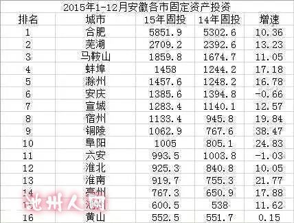 池州gdp_池州GDP最近几年数据情况