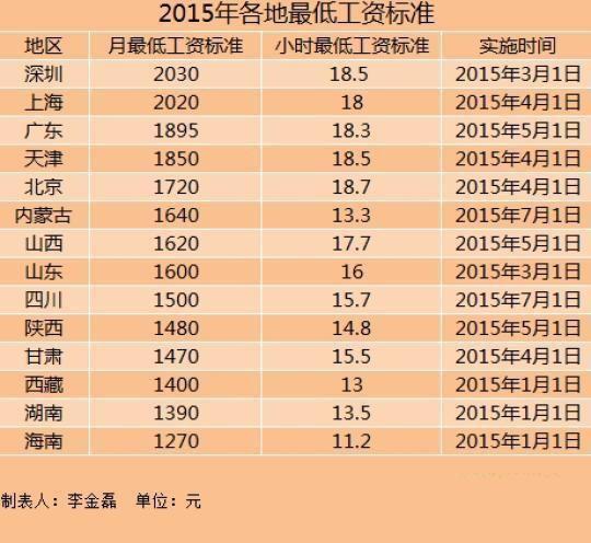 人均gdp最低国家_国家统计局：居民人均可支配收入增速高于人均GDP