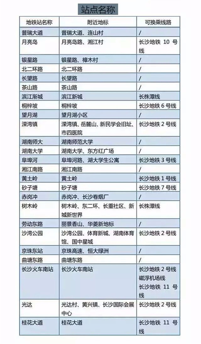 长沙有有多少人口2020_长沙人口热力图(2)